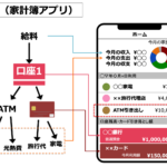 家計簿,アプリ,家計簿アプリ