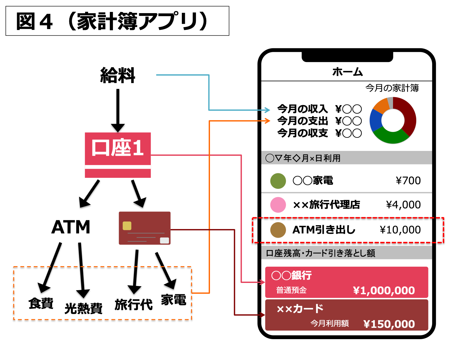 家計簿,アプリ,家計簿アプリ