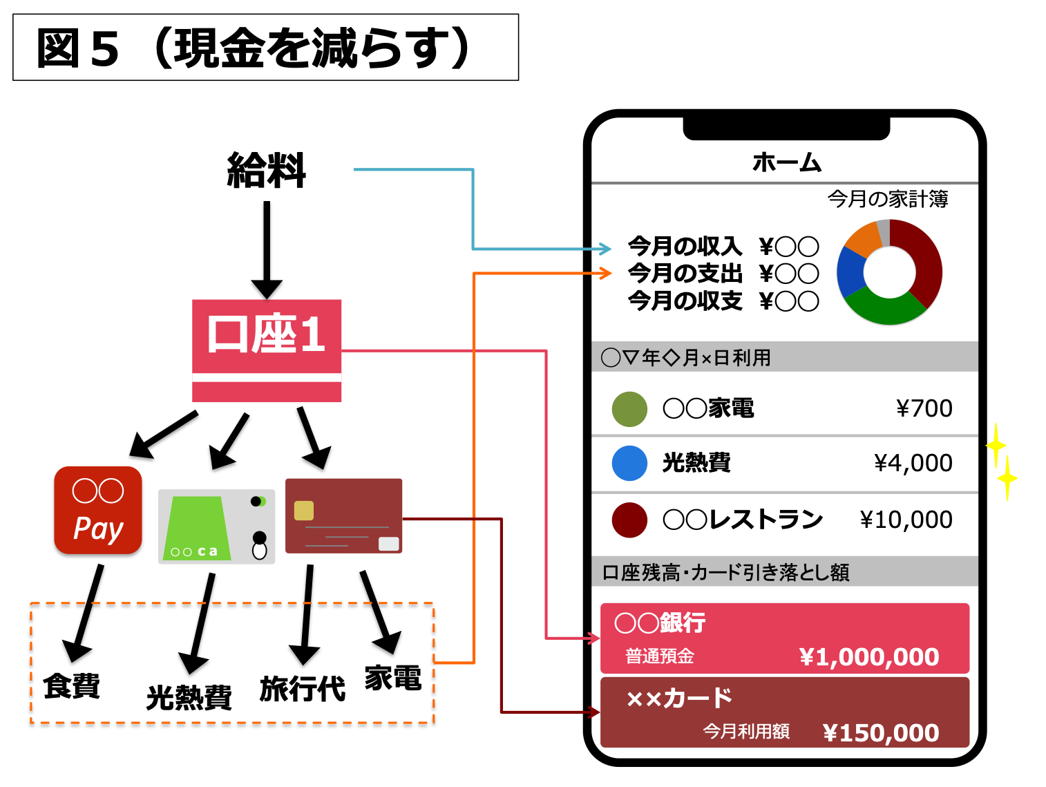 家計簿,アプリ,家計簿アプリ